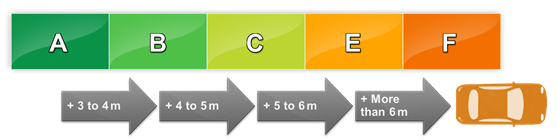 轮胎安全周：为你解读中国轮胎标签